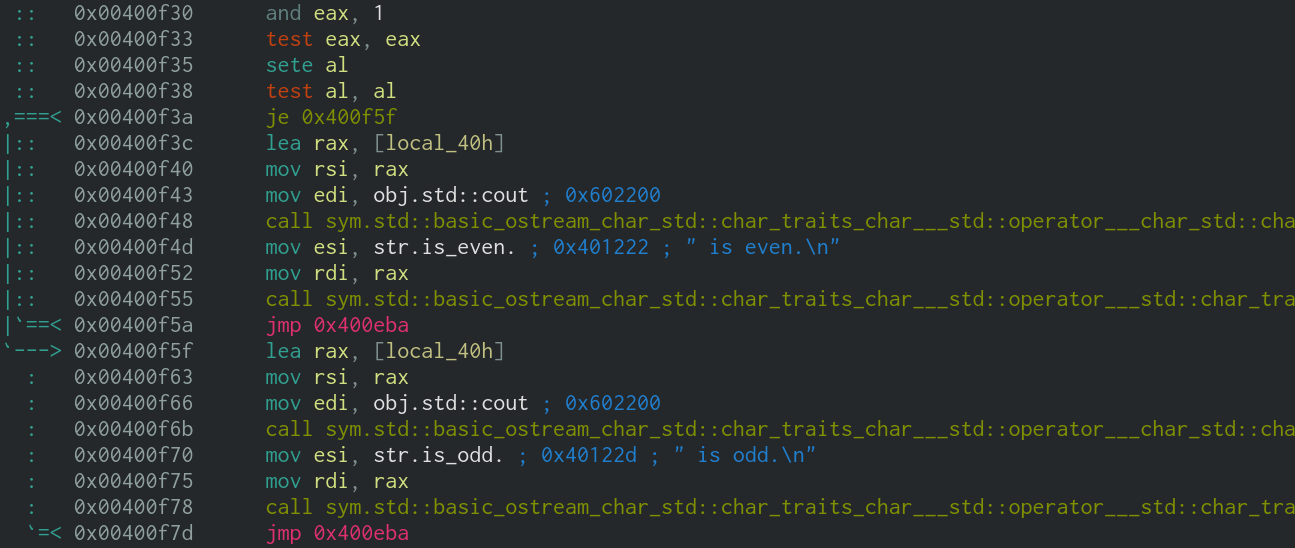 A screenshot of the Cutter interface with the assembly code for determining and printing whether the inputted number was odd or even.